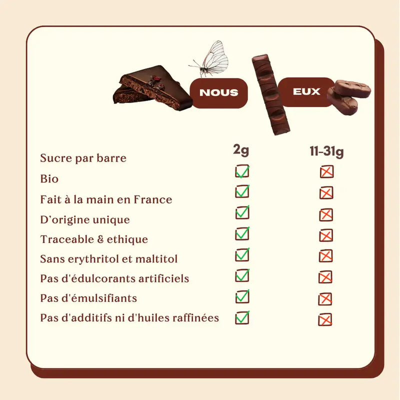 Single nut butter chocolate - Salty Fig