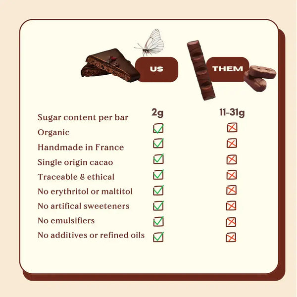 Single nut butter chocolate - Blueberry & Reishi